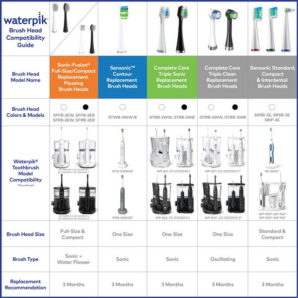 Waterpik™ Brush Head Compatibility Guide